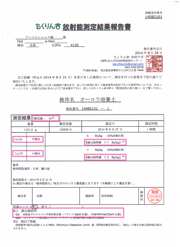 オーロラ培養土【ゲルマニウム半導体検出器による放射能測定結果】