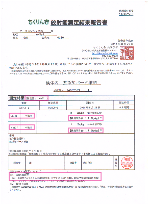 無添加バーク堆肥【ゲルマニウム半導体検出器による放射能測定結果】